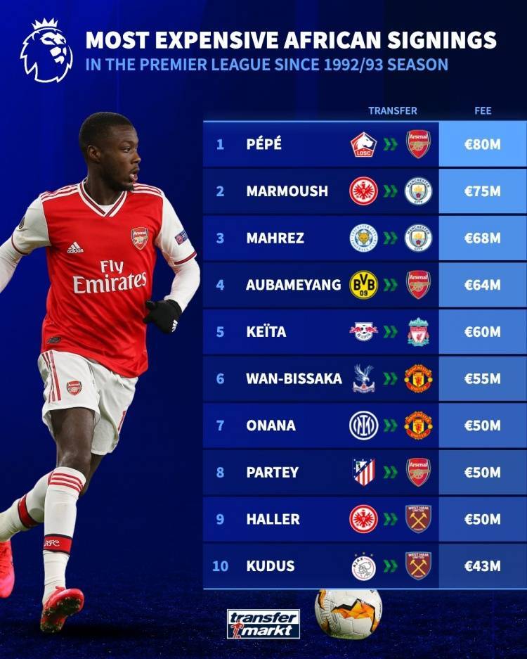 詹俊：英超时代枪军魔都在引进非洲球员吃过亏，马尔穆什值得期待